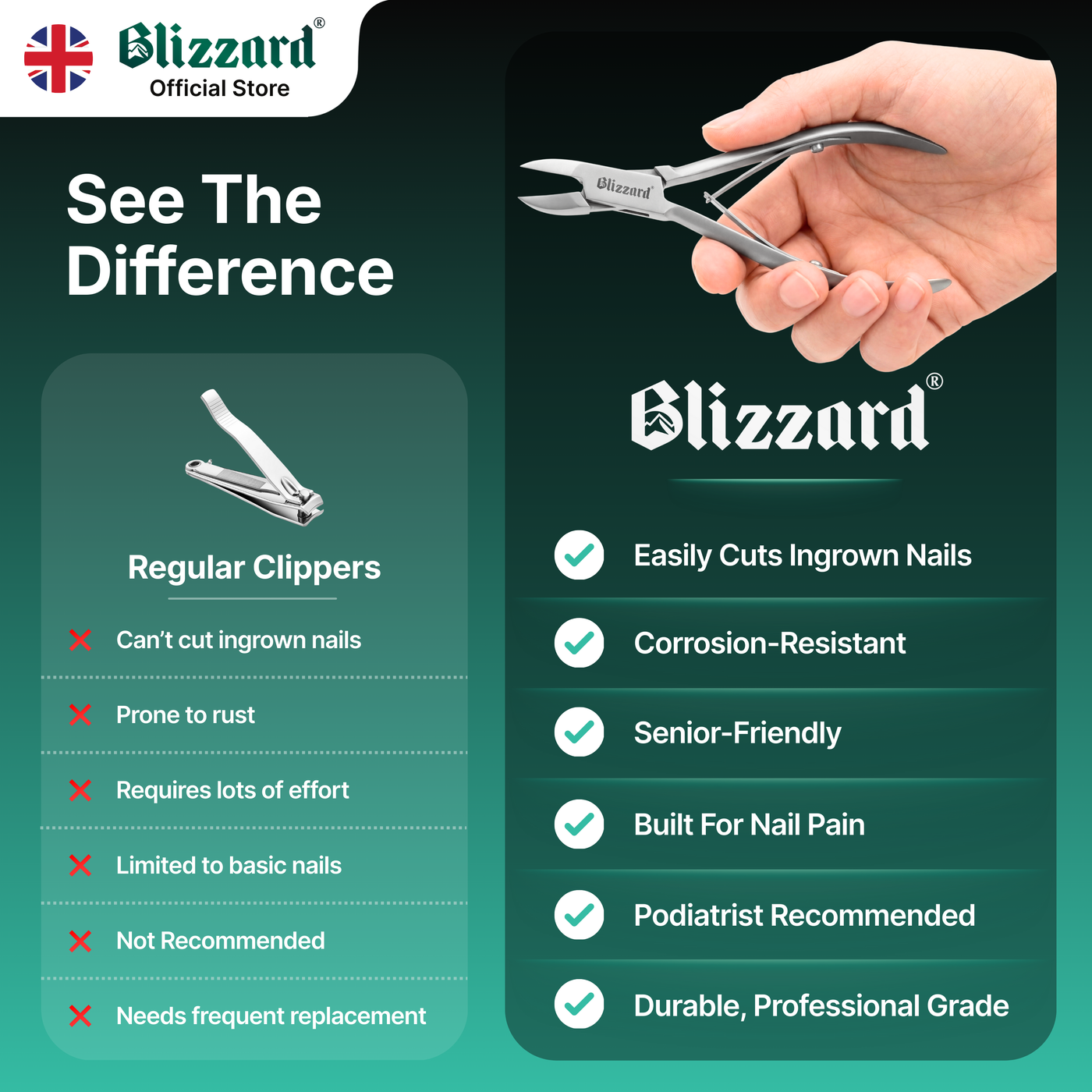 Blizzard nail clippers advertisement with a hand holding clippers and feature list on a green background.