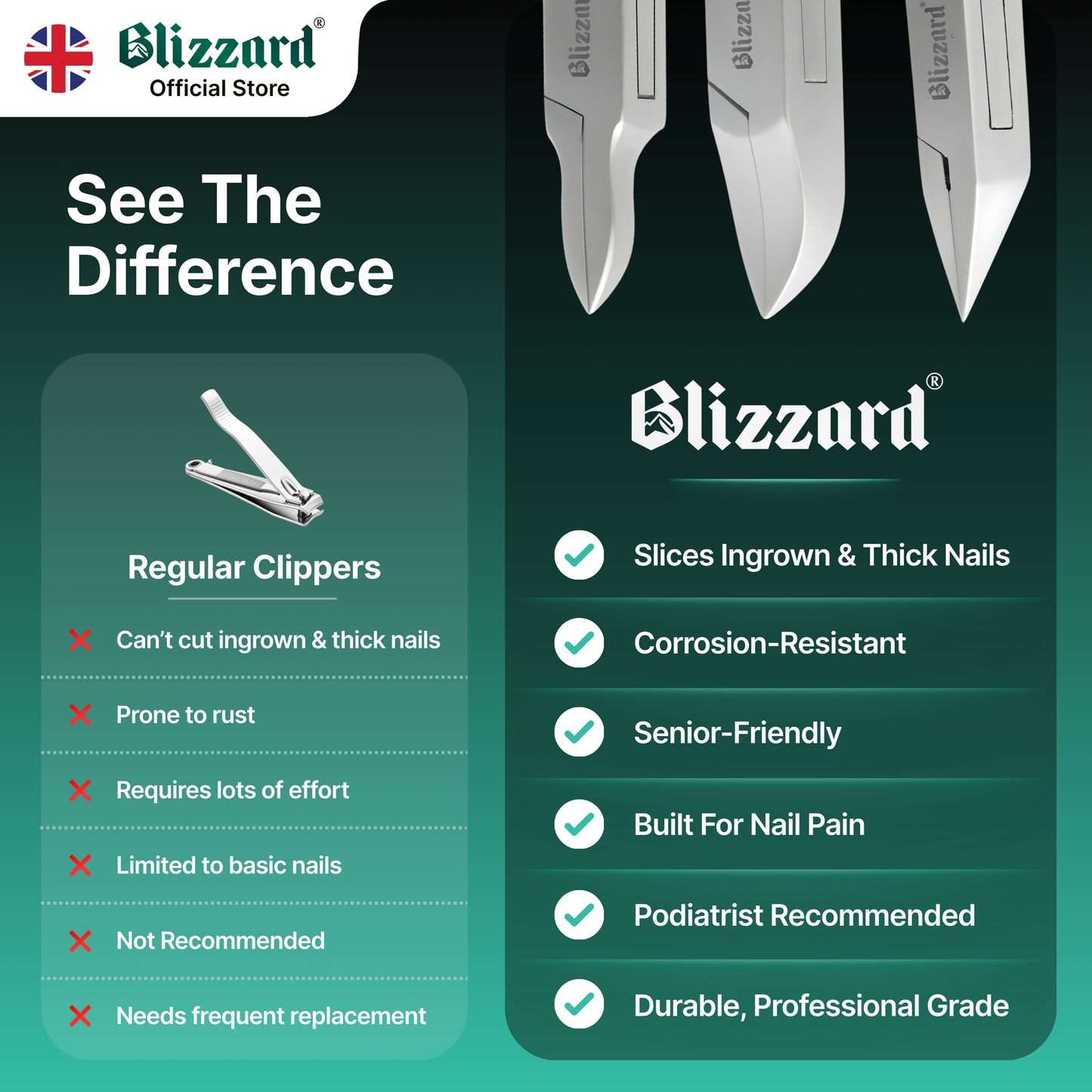 Blizzard® 3-Pcs Podiatry Nail Clippers Set | Concave, Arrow & Flame Heads