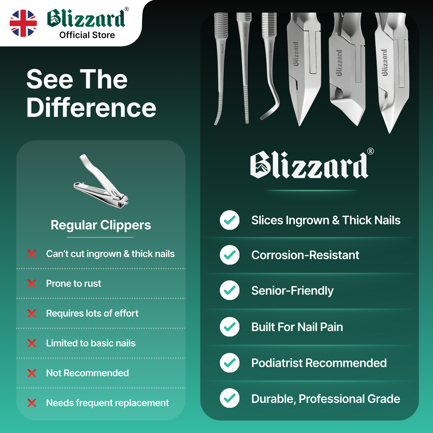 Blizzard nail clippers advertisement with product features and benefits on a green background.