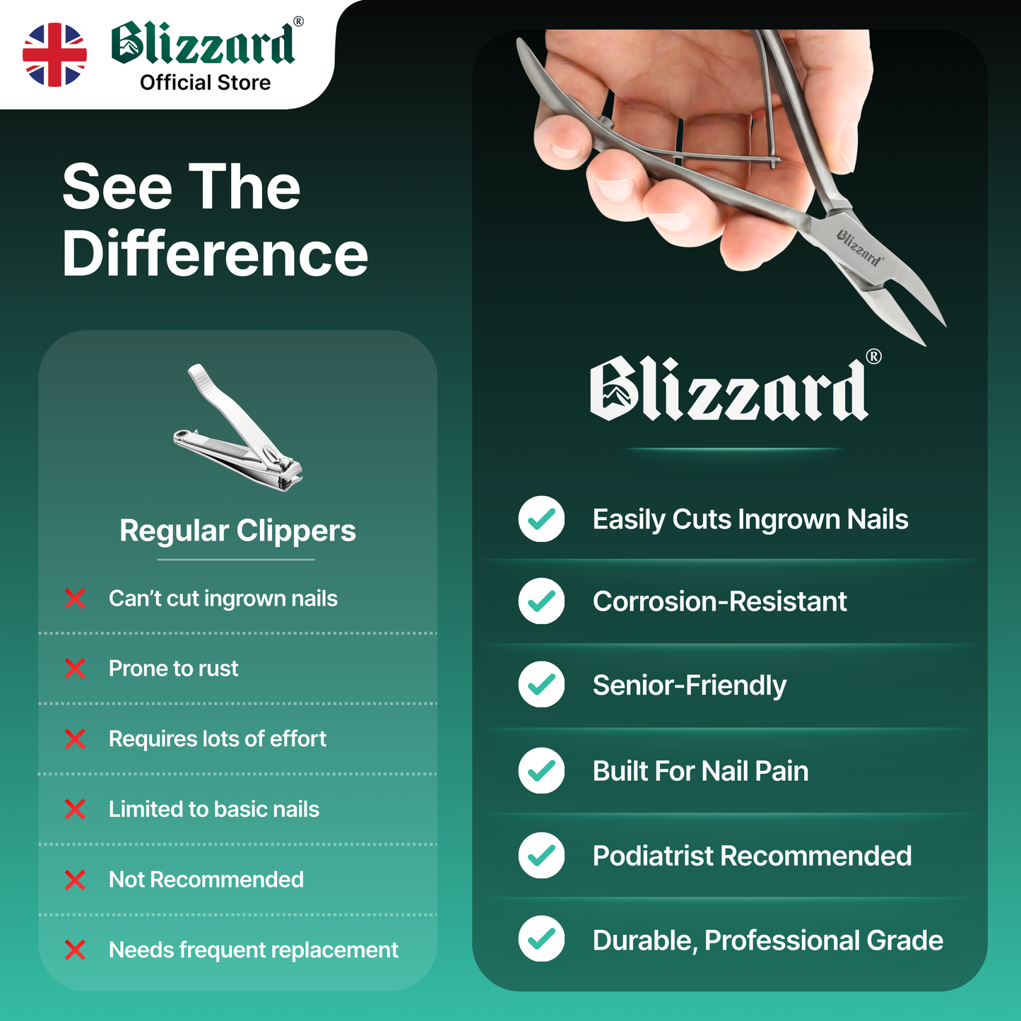 Blizzard nail clippers advertisement with product features and benefits.
